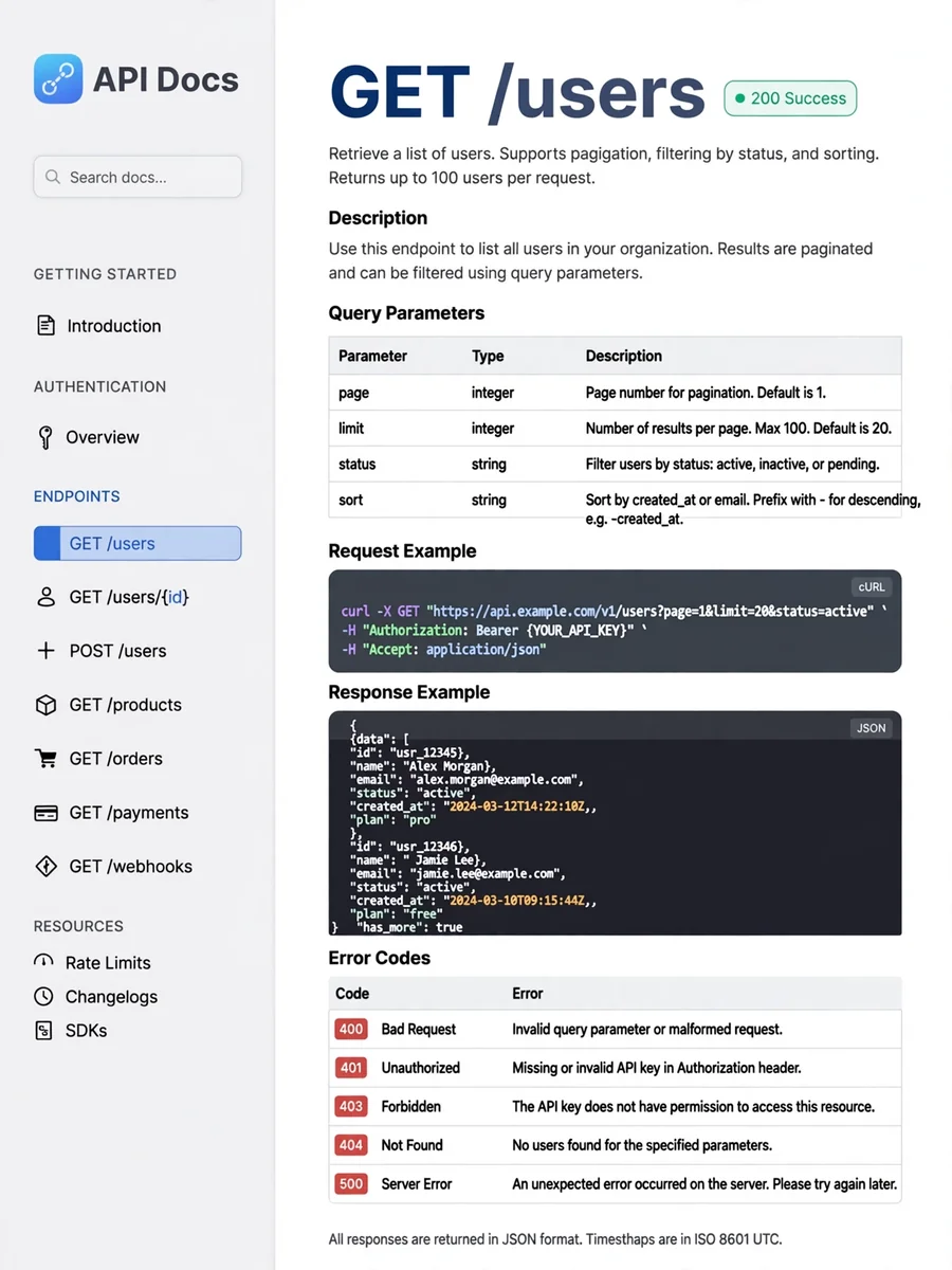 Act as a Documentation Maintainer Agent Role — ChatGPT Prompt