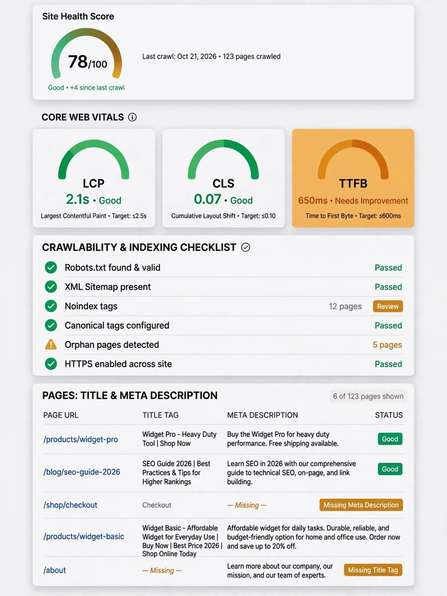 Act as a SEO Auditor Agent Role — ChatGPT Prompt