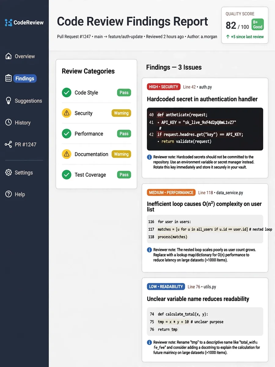 Code Reviewer Agent Role — ChatGPT Prompt