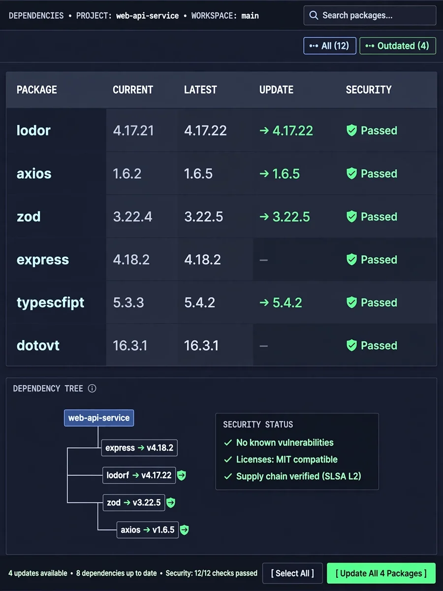 Act as a Dependency Manager Agent Role — ChatGPT Prompt