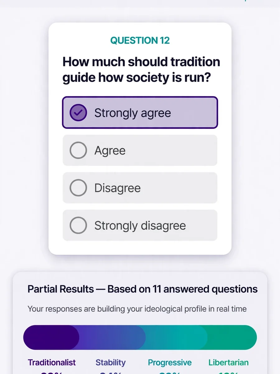 Act as a Fringe Ideology Quiz — ChatGPT Prompt