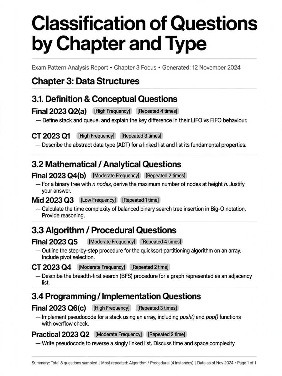 Act as an Academic analyst and exam pattern extractor — ChatGPT Prompt
