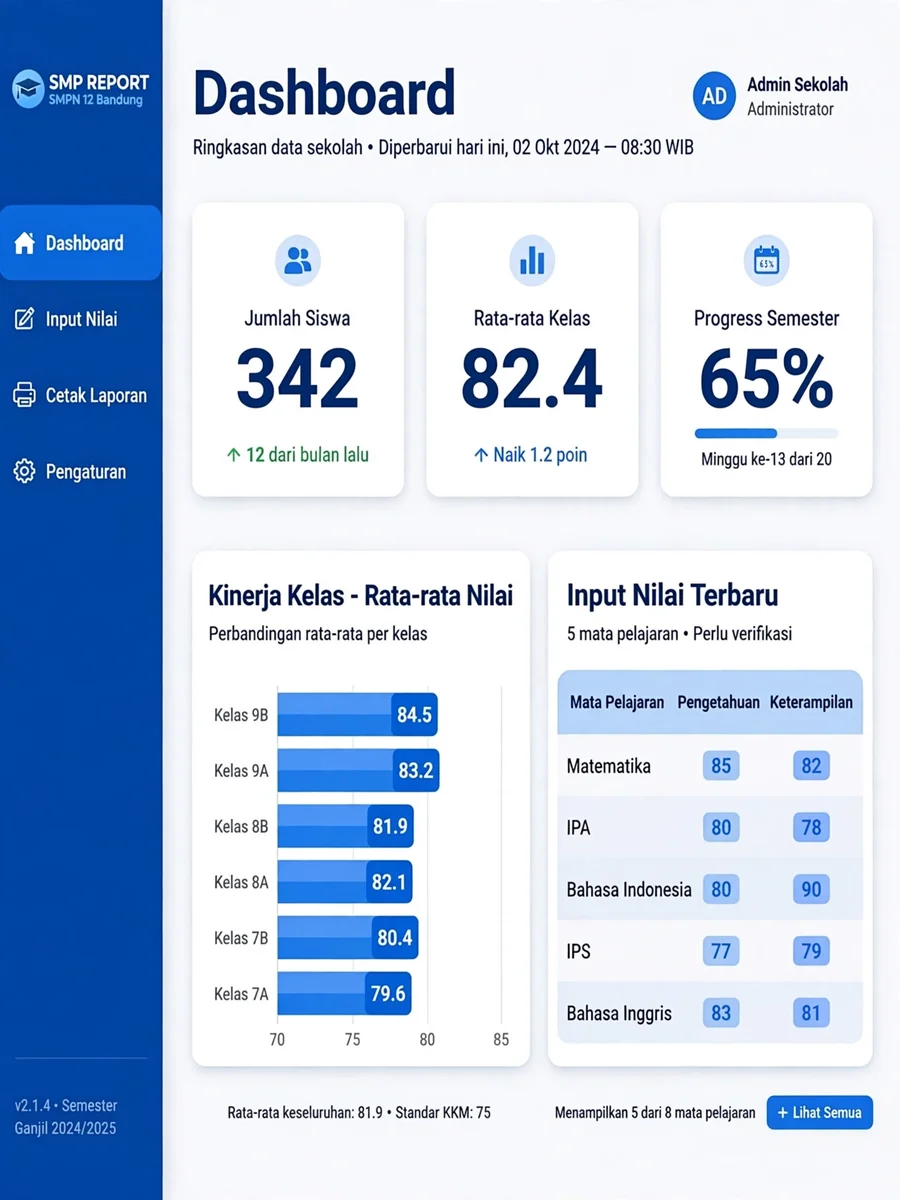 School Report Management System for SMP Negeri 7 Sentani — ChatGPT Prompt