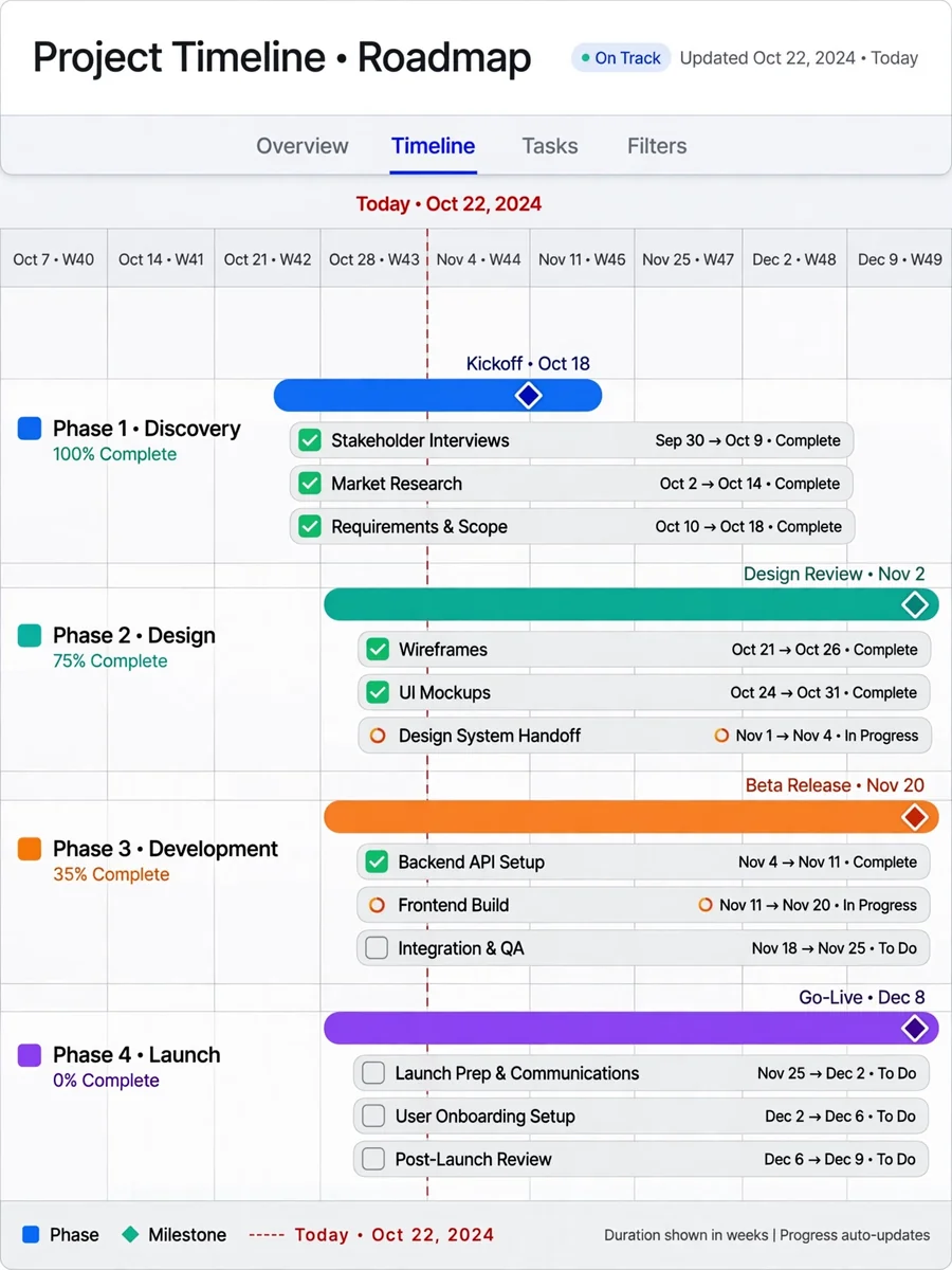 Act as a Smart Project Timeline Builder — ChatGPT Prompt