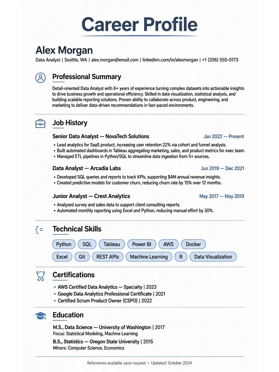 Act as a Career Profile from Resume Builder — ChatGPT Prompt