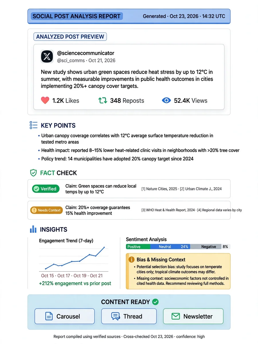 Act as a Social Media Post Analyzer — ChatGPT Prompt