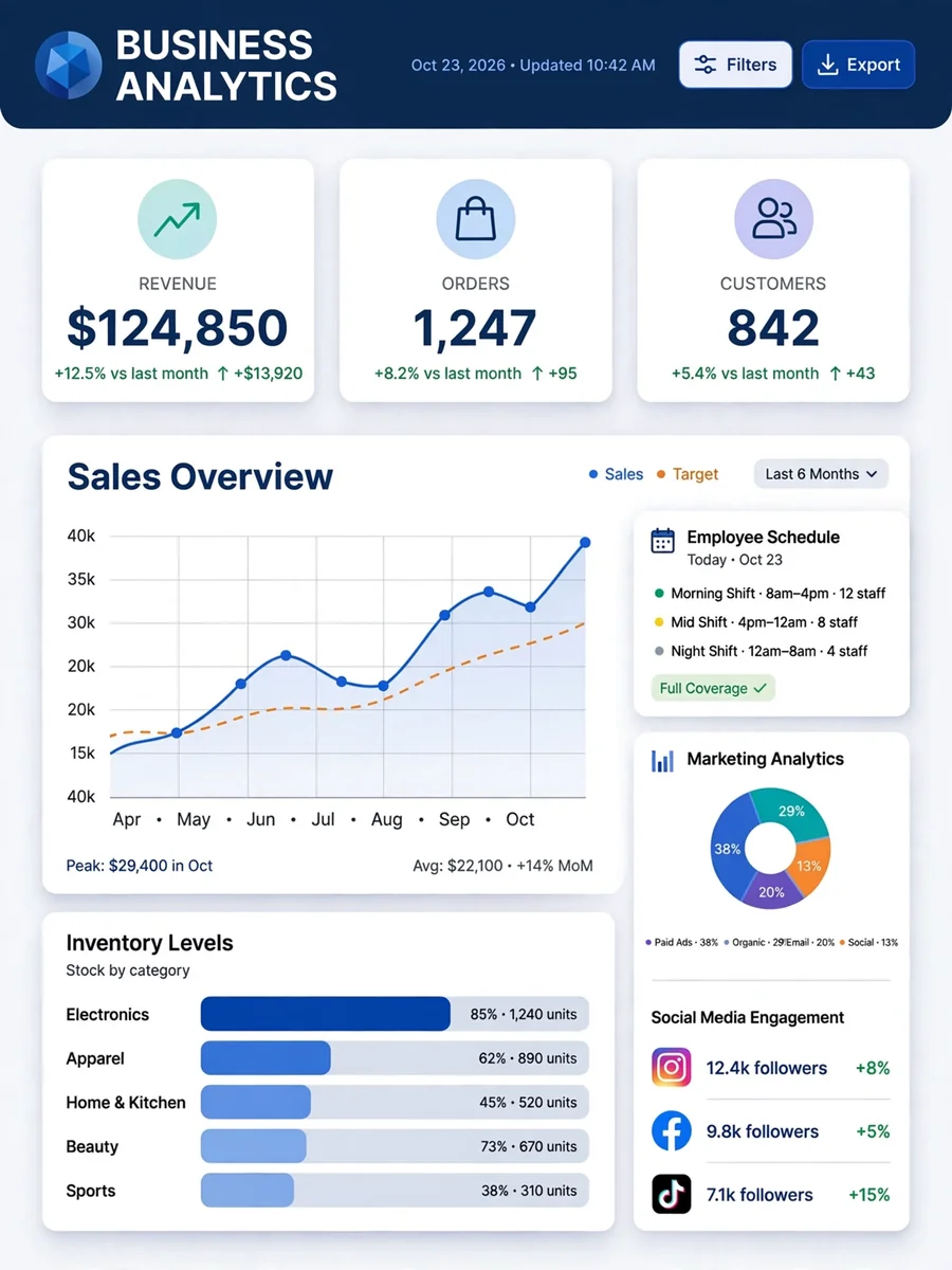 Act as a Business Engineer Dashboard Creator — ChatGPT Prompt