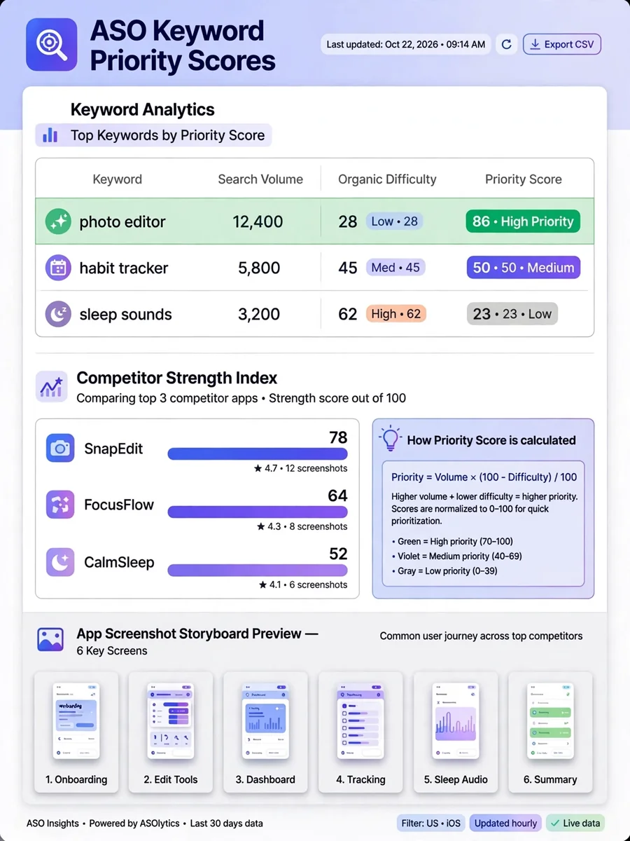 Act as an Apple Store ASO Expert Guide — ChatGPT Prompt
