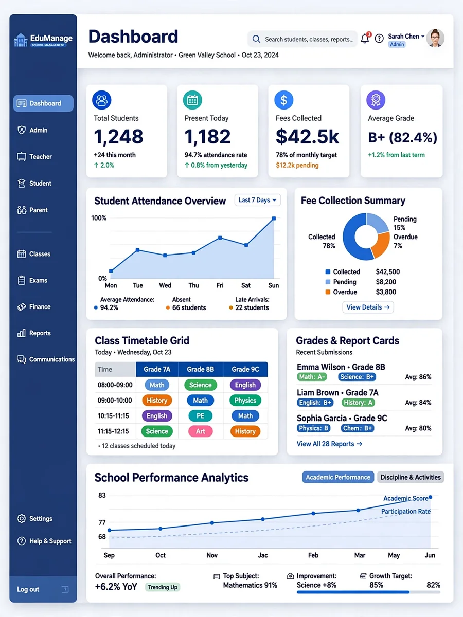 Act as a Comprehensive School Management Platform Development — ChatGPT Prompt
