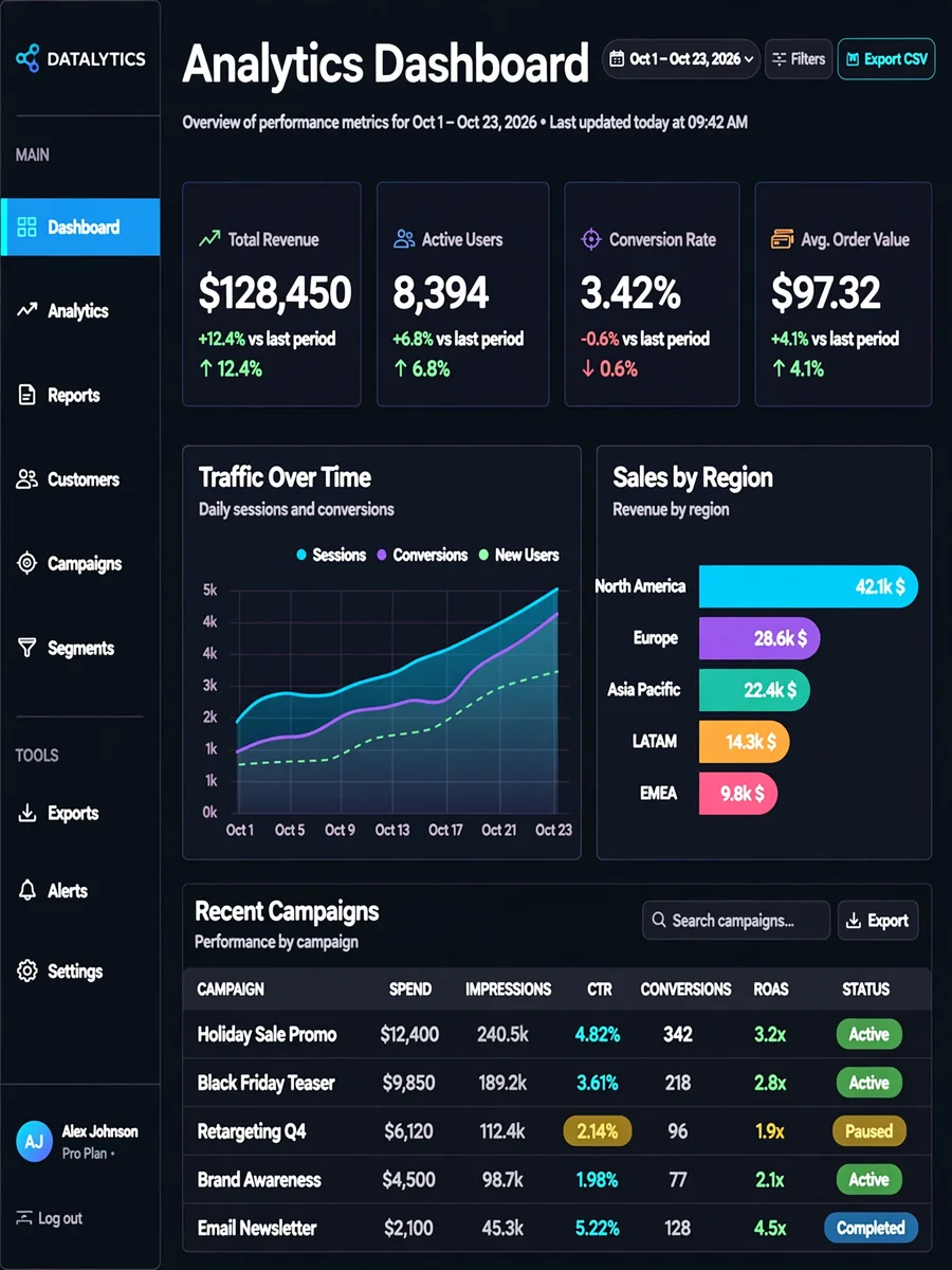 HTS Data Analysis Portal Development and Debugging — ChatGPT Prompt
