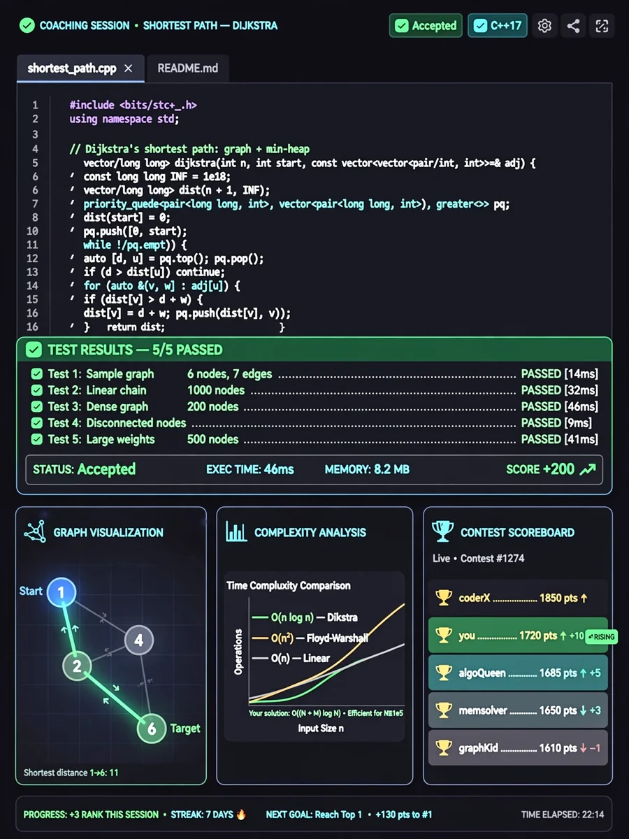 Act as an Algorithm Competition Coach — ChatGPT Prompt