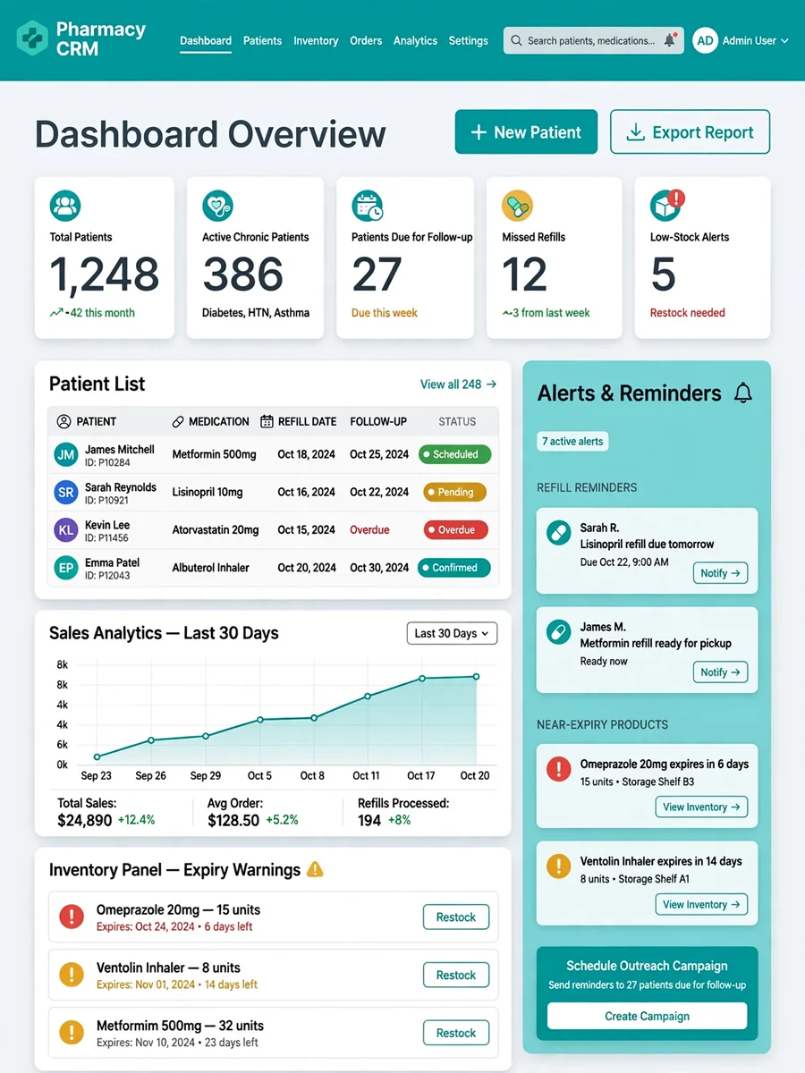 Act as a Pharmacy chronic patient crm — ChatGPT Prompt