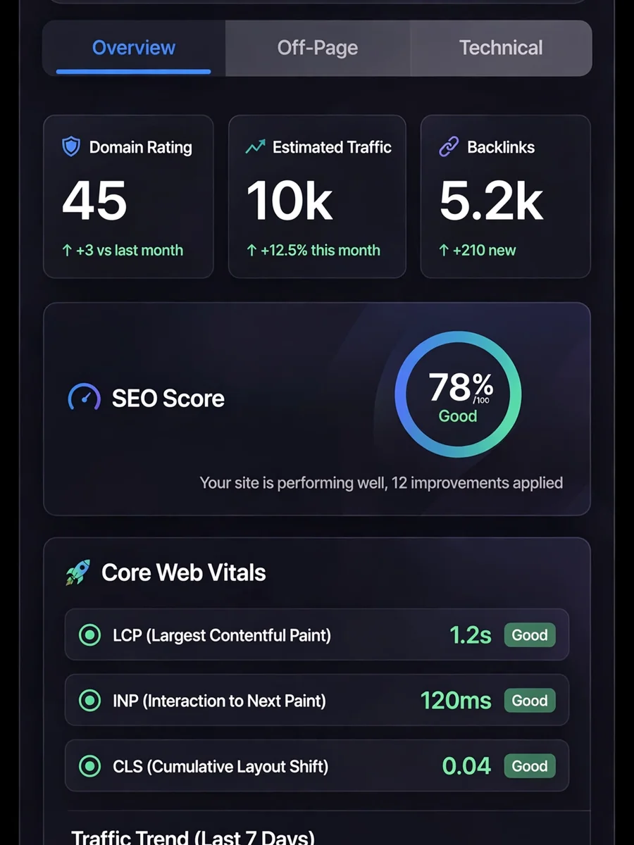 A complete ARIX SEO Tool for Chrome — ChatGPT Prompt