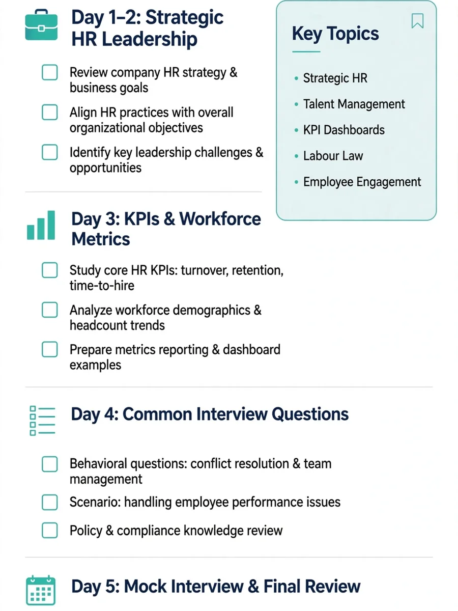 Act as a hr Manager interview planning — ChatGPT Prompt