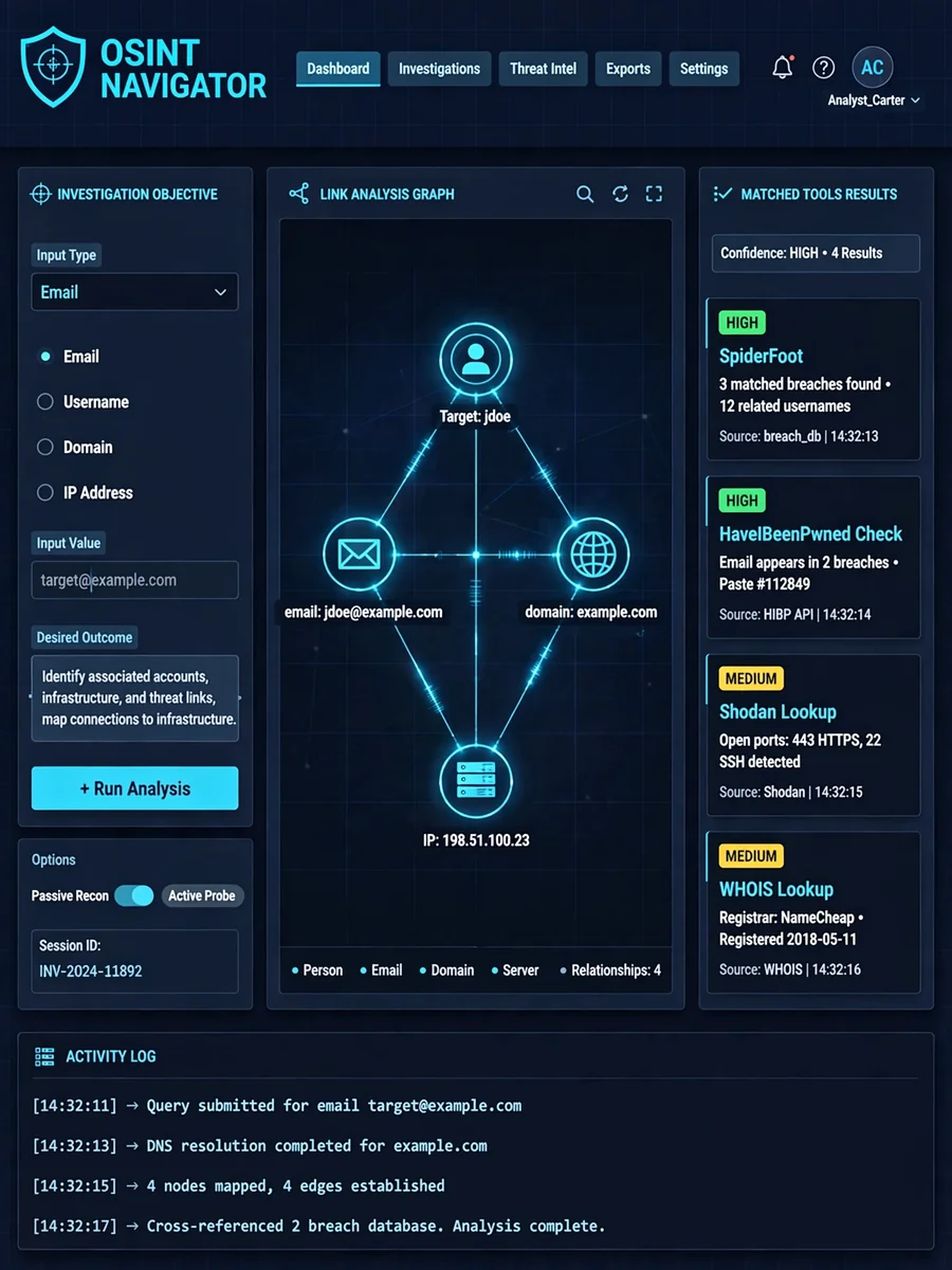 Act as an OSINT Navigator — ChatGPT Prompt