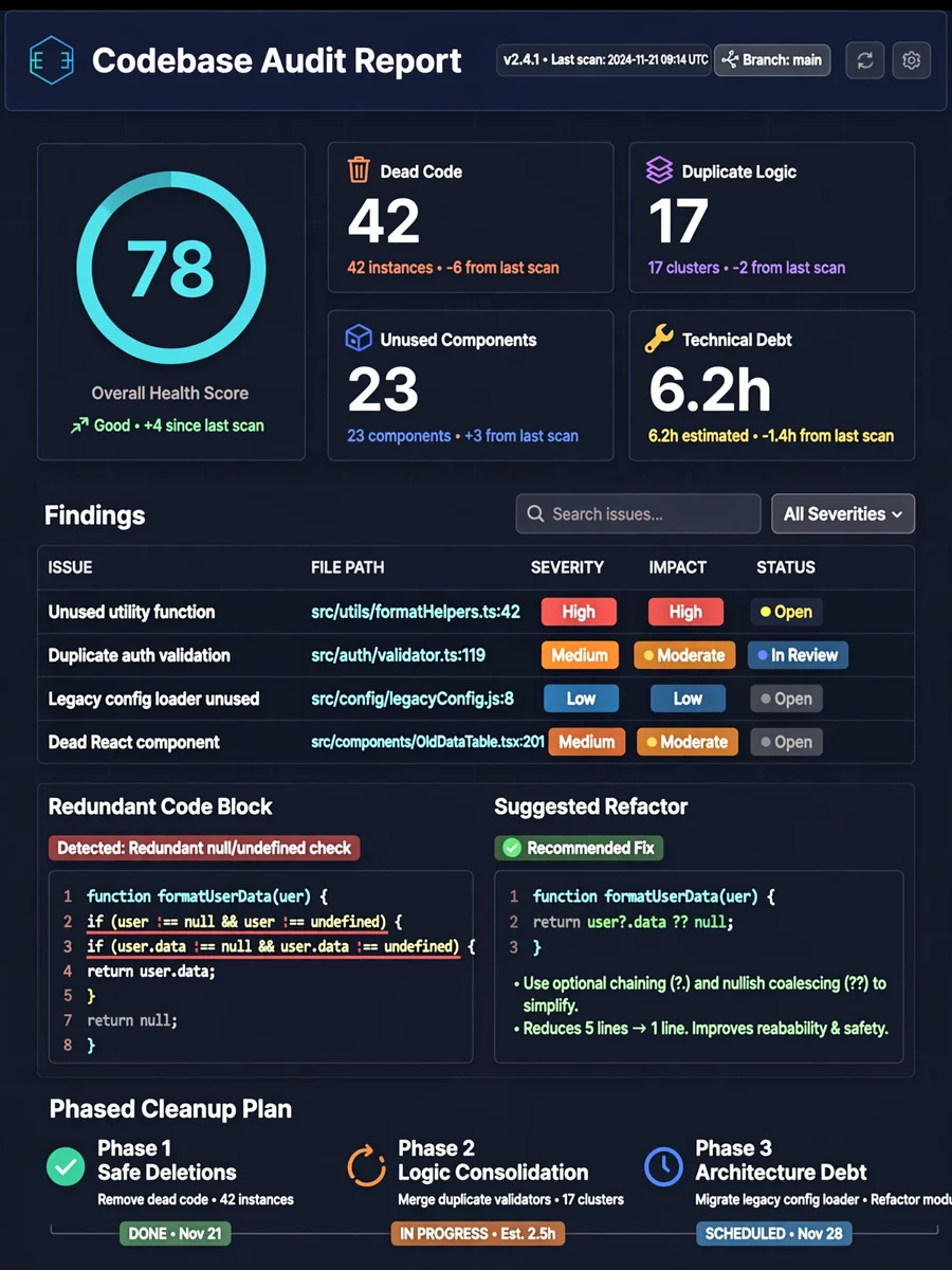 Act as a Senior Codebase Auditor & Tech Debt Refactorer — ChatGPT Prompt