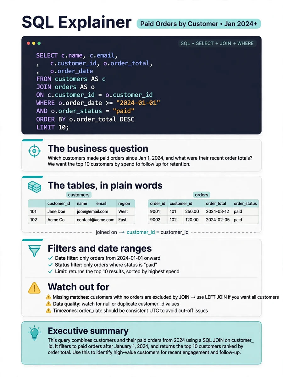 Act as a SQL Query Explainer for Non-Engineers — ChatGPT Prompt