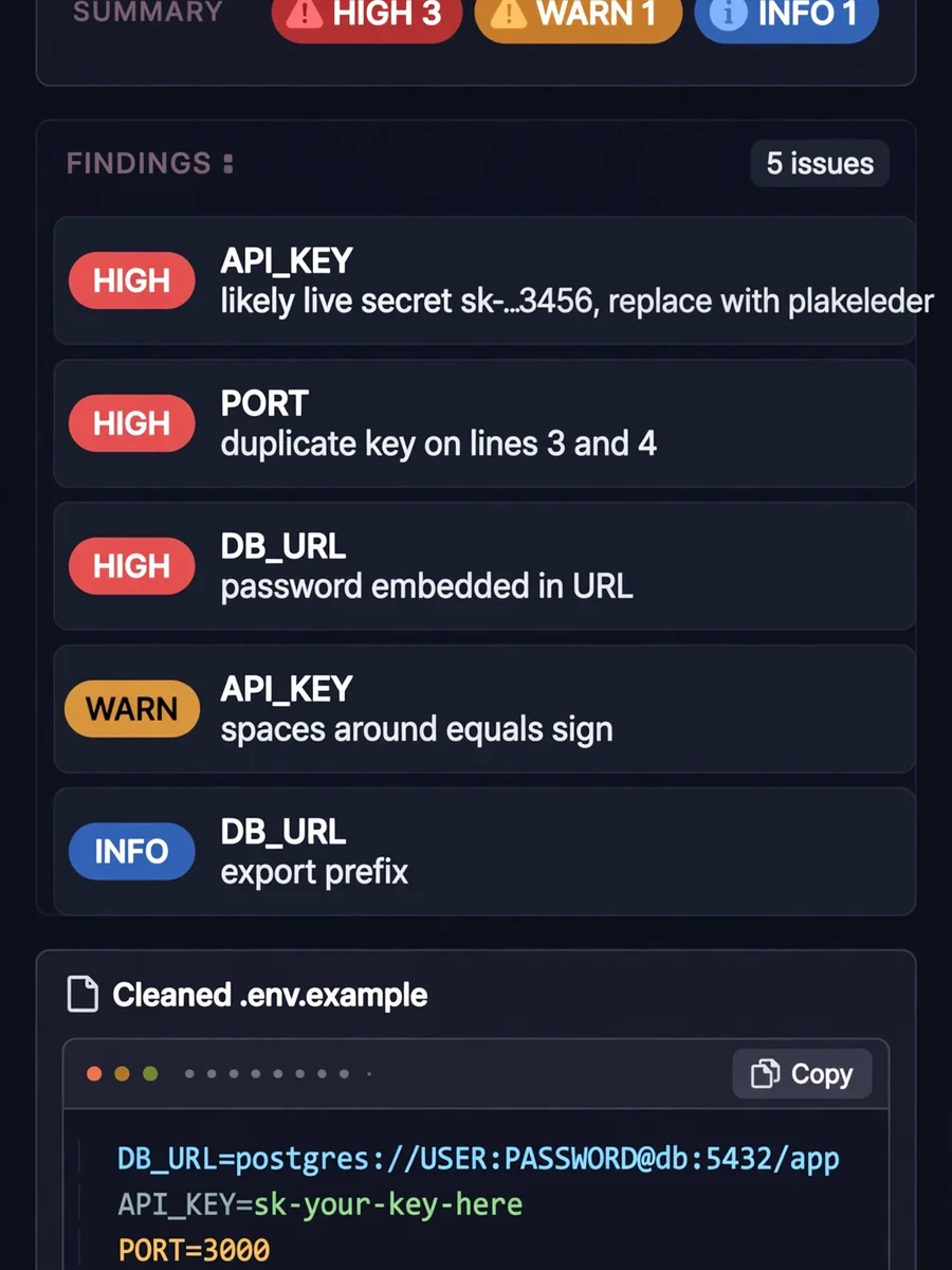 Act as a Dotenv Config and Secrets Linter — ChatGPT Prompt