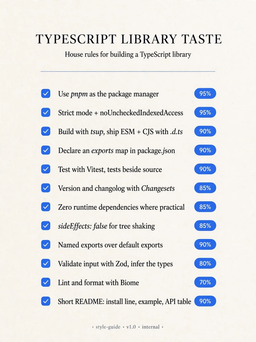 Act as a TypeScript Library taste — ChatGPT Prompt