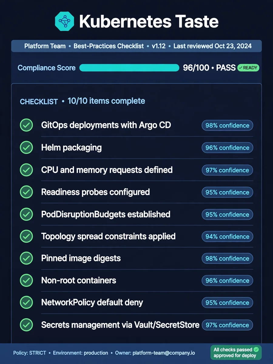 Act as a Kubernetes taste — ChatGPT Prompt