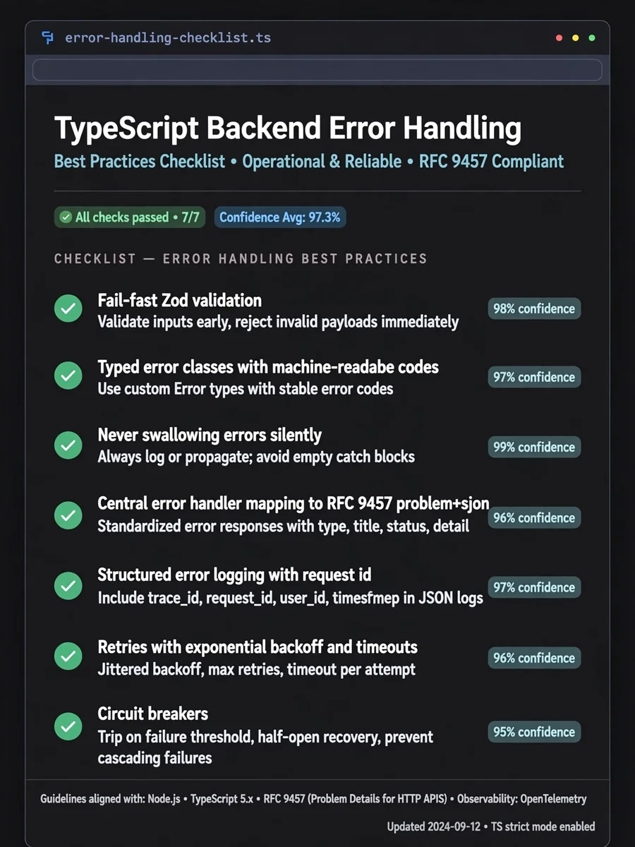 Act as an Error Handling taste — ChatGPT Prompt
