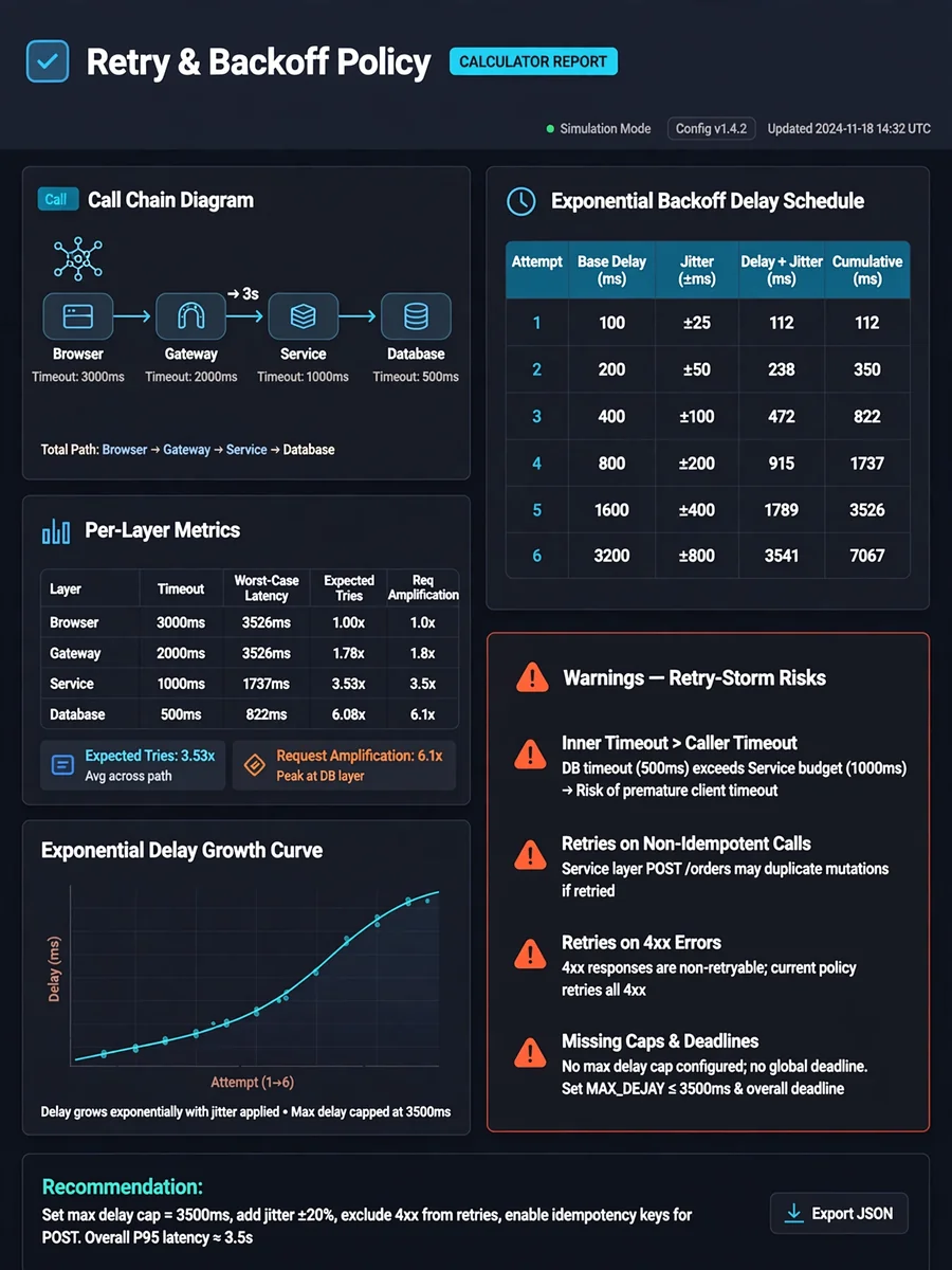 Act as a Retry and Backoff Policy Calculator — ChatGPT Prompt