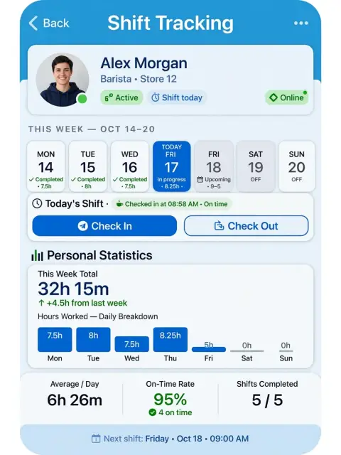 Act as a Shift Tracking Telegram Mini App — ChatGPT Prompt