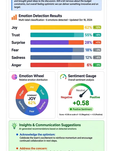 Act as an Emotion Analyst — ChatGPT Prompt