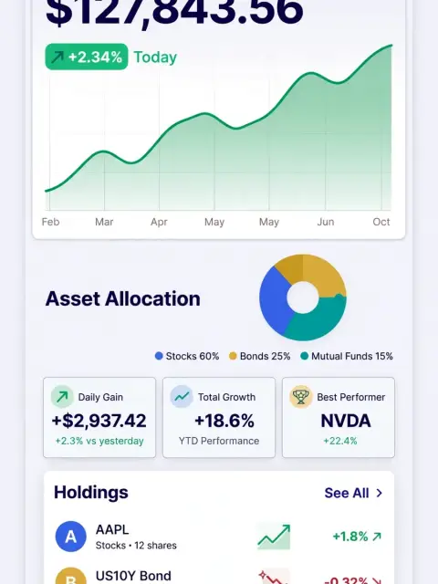 Act as an Investment Tracking Dashboard — ChatGPT Prompt
