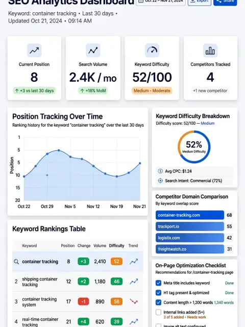 Act as a SEO Strategy for Container Tracking Keywords — ChatGPT Prompt