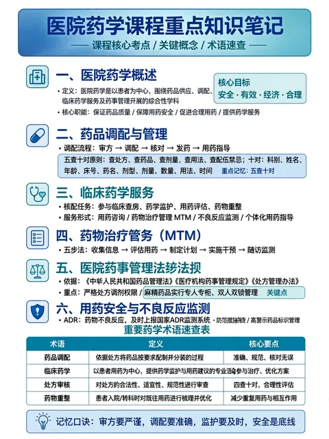 Act as a Hospital Pharmacy Course PDF Study Assistant — ChatGPT Prompt