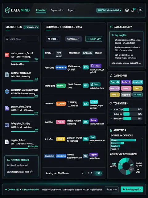 Act as an AI-powered data extraction and organization tool — ChatGPT Prompt