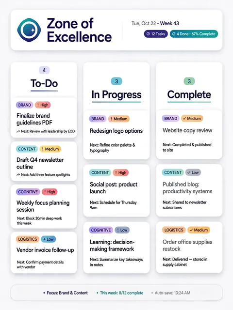 Personal Assistant for Zone of Excellence Management — ChatGPT Prompt
