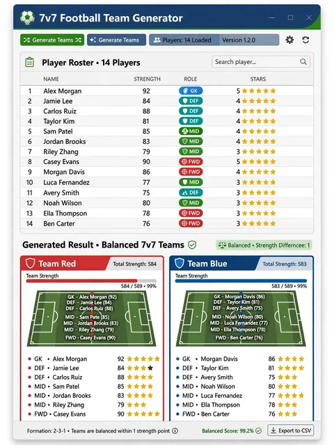 Act as a 7v7 Football Team Generator App — ChatGPT Prompt