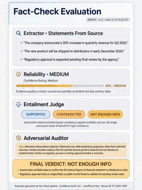 Act as a Fact-Checking Evaluation Assistant — ChatGPT Prompt
