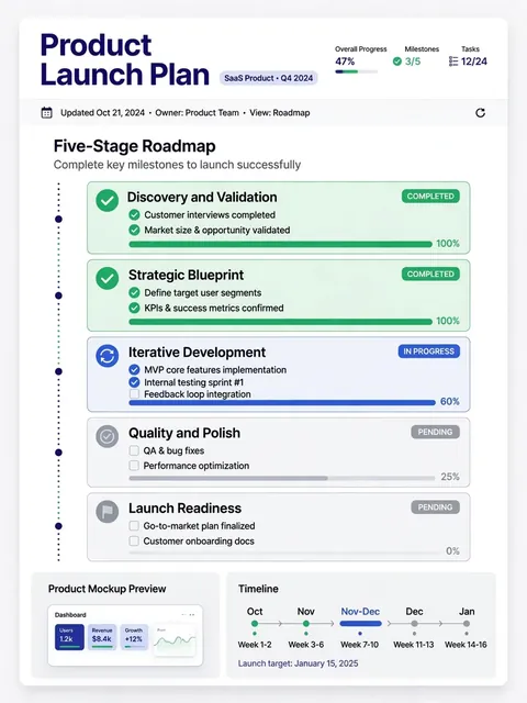 The Technical Co-Founder: Building Real Products Together — ChatGPT Prompt