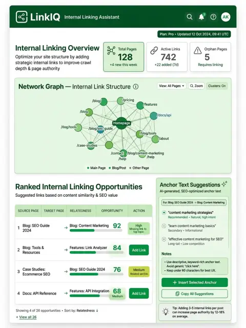 Act as an Internal Linking SEO Assistant — ChatGPT Prompt