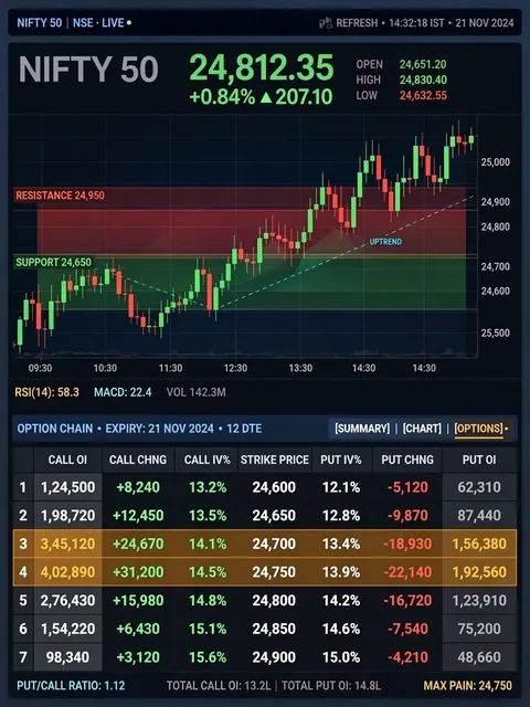 Act as a Live Stock market analysis — ChatGPT Prompt
