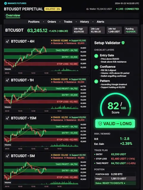 Act as a Crypto Futures Setup entry — ChatGPT Prompt
