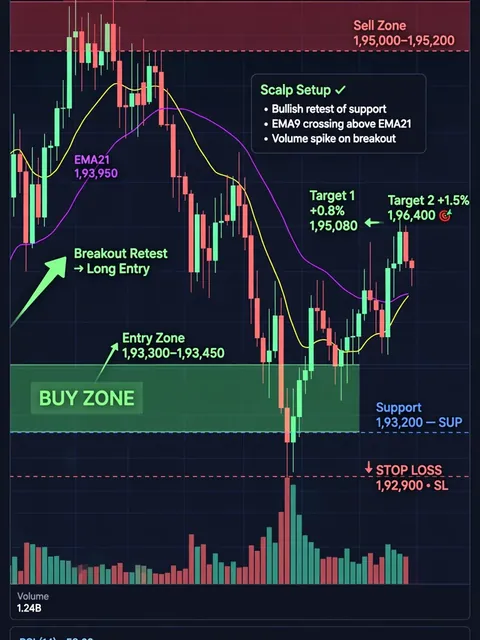 Chart Analysis for Scalping in Indian and Crypto Markets — ChatGPT Prompt